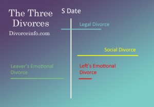 the three divorces copy